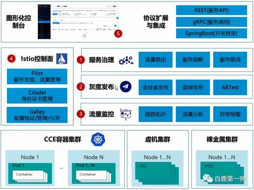 刷新云原生行業(yè)認知 發(fā)展趨勢、職業(yè)路徑與關鍵技術全景剖析
