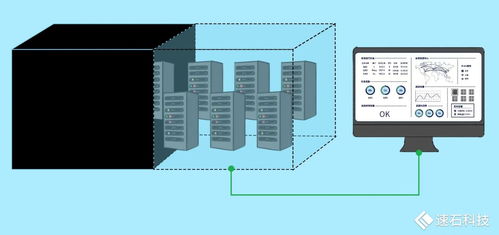 速石科技FCP全新發(fā)布 快速構建企業(yè)本地研發(fā)環(huán)境，賦能混合云架構演進